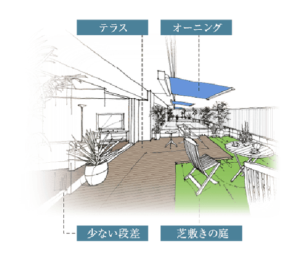 オーナーズリビングテラス 概念図