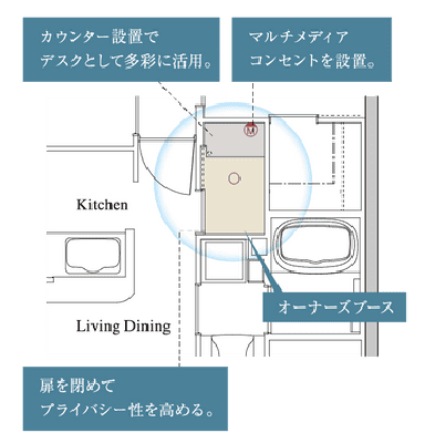 オーナーズブース 概念図