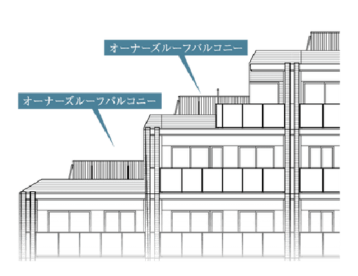 オーナーズルーフバルコニー 概念図